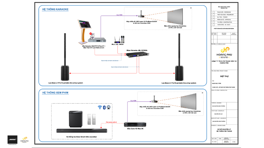 he-thong-am-thanh-giai-tri-karaoke-xem-phim-bose-5