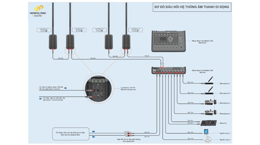 He-thong-loa-di-dong-bose-l1-pro16-jwmarrriott-cam-ranh-nha-trang-7